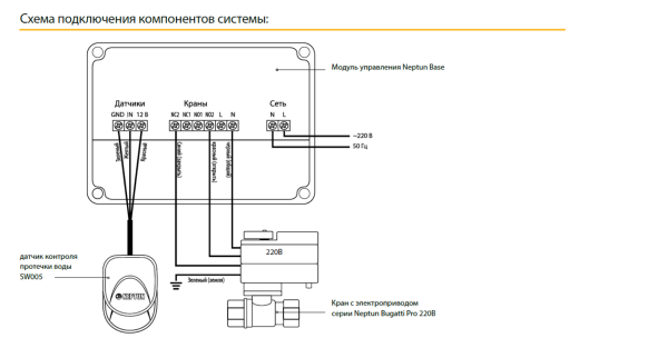 Система Neptun Base Light 1" (220В)