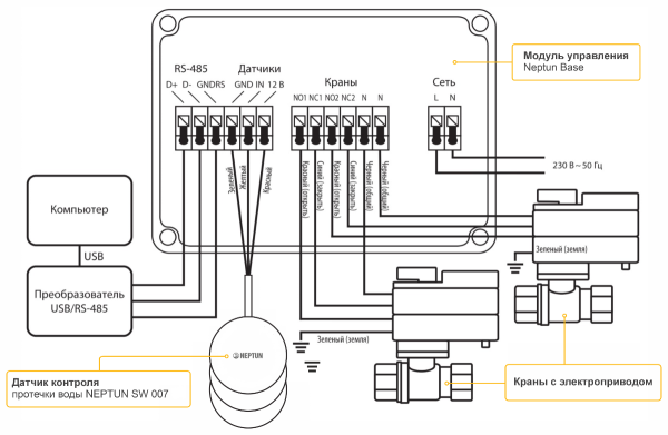 Система защиты от протечки Neptun Aquacontrol 1/2