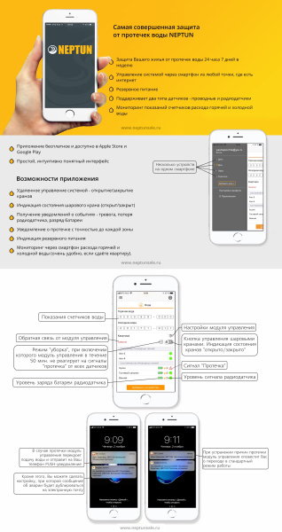 Система Neptun Profi Smart+ Tuya 1/2" (12В)