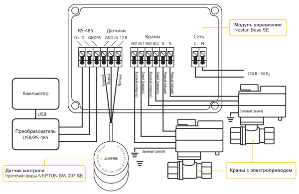 Модуль управления Neptun Base (220В)