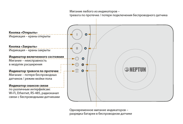 Модуль управления Neptun Smart Tuya (12В)