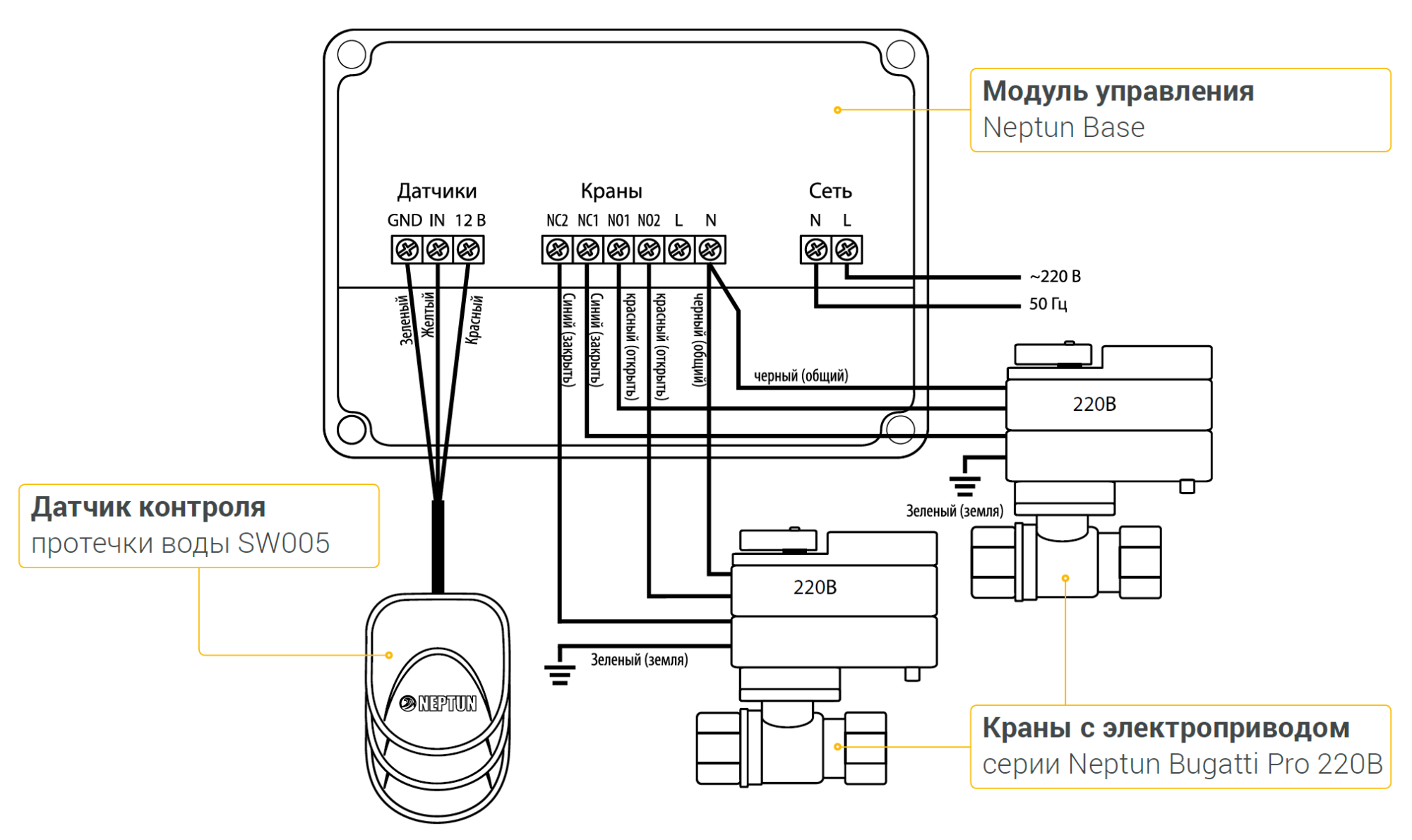 Система Neptun Bugatti Base 1/2" (220В) Магазин сантехники Нижний Новгород