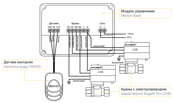 Система Neptun Bugatti Base 1/2" (220В)