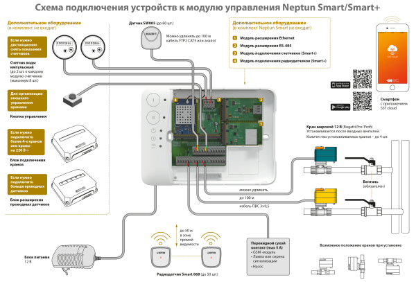 Модуль управления Neptun Smart Tuya (12В)